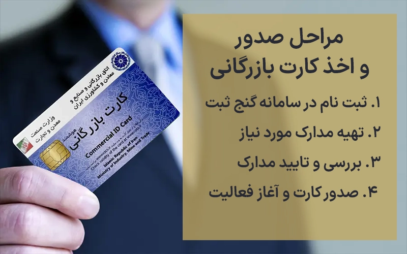 مراحل صدور و اخذ کارت بازرگانی